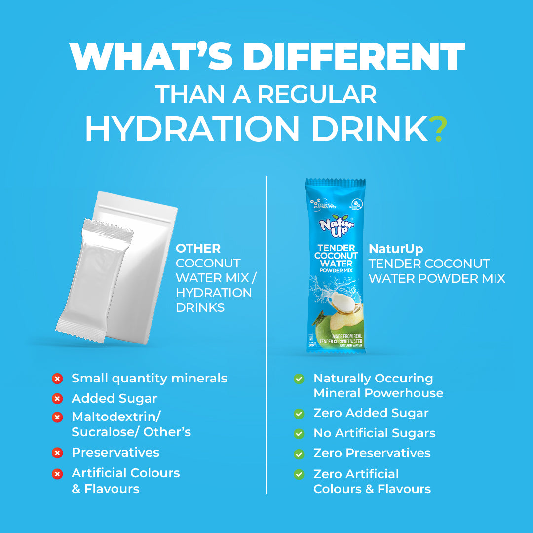 NATURUP Tender Coconut Water Powder Mix with Natural Electrolytes for Instant Energy & Hydration (Buy One Get One Limited time ⏳)